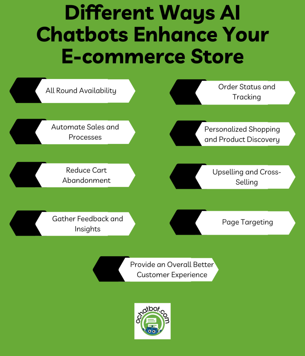 All You Need To Know About ECommerce AI Chatbots | Ometrics