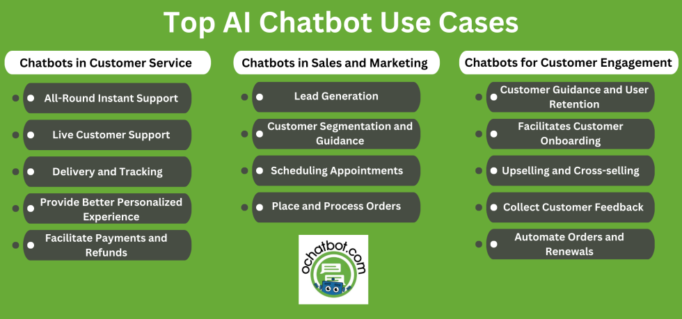 Top 14 AI Chatbot Use Cases For Your ECommerce Store